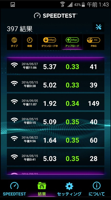 WiMAX