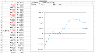 収支グラフ